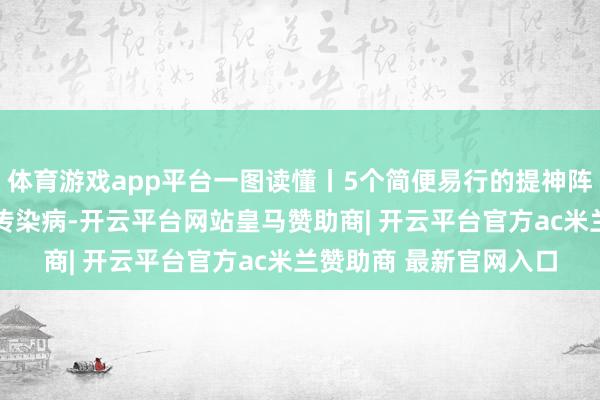 体育游戏app平台一图读懂丨5个简便易行的提神阵势 帮你鉴别呼吸说念传染病-开云平台网站皇马赞助商| 开云平台官方ac米兰赞助商 最新官网入口